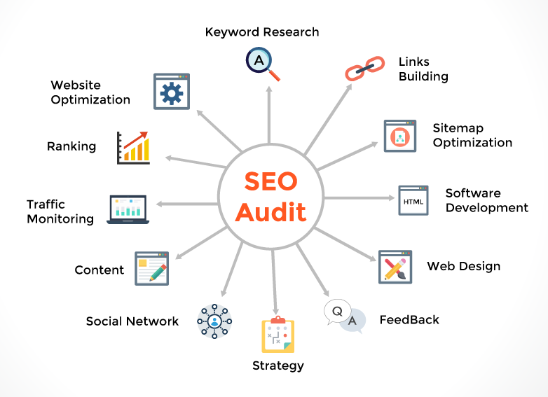 SEO Audit Service - Digital Marketing Services