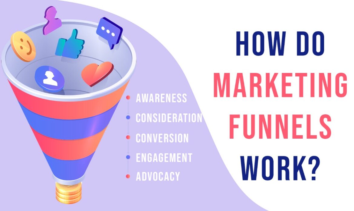 marketing funnels for social media