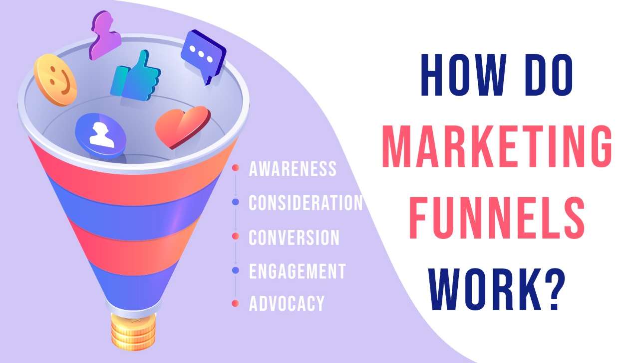 marketing funnels for social media